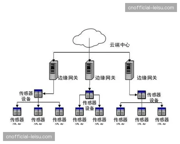 边缘计算节点部署赛场周界 数据传输带宽压力大幅卸载